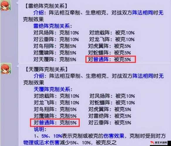 梦想新大陆阵法克制关系详解