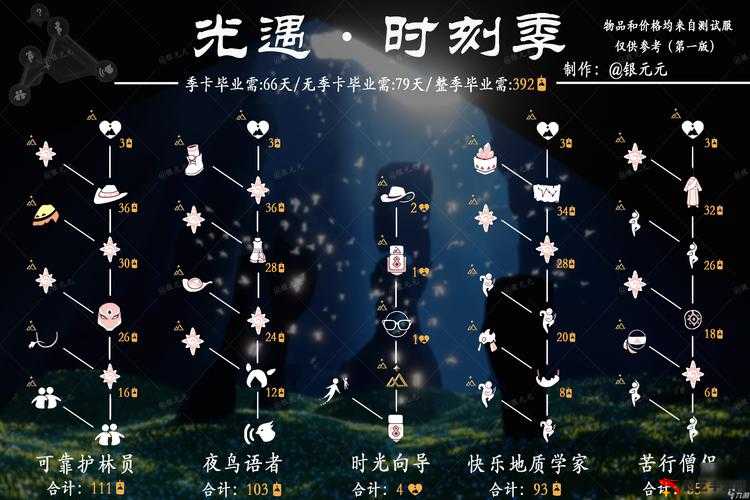 光遇友谊季绽放倒计时，全面揭秘活动具体开启时间与详情