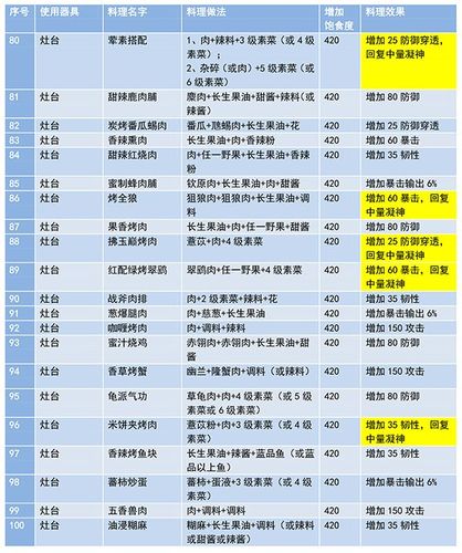 妄想山海游戏中烤兔肉食谱配方及制作全流程详细攻略解析