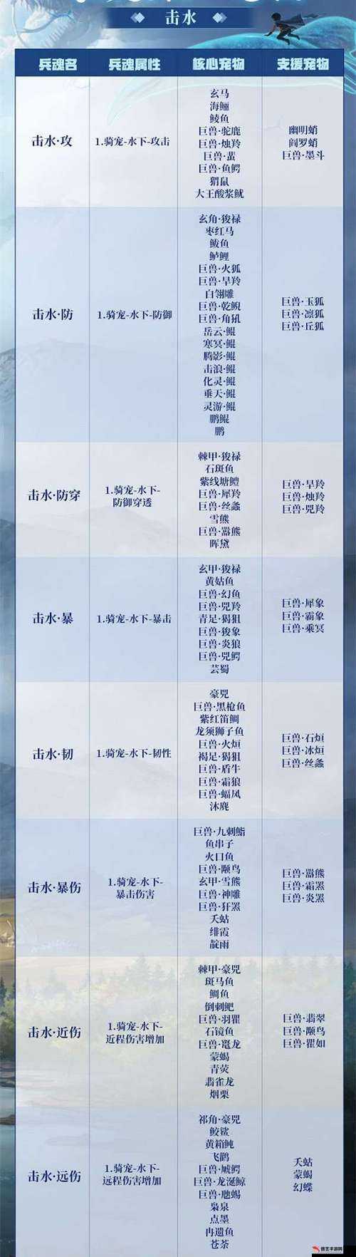 妄想山海游戏内普通宠物深度剖析，揭秘谁才是战场上的真正战斗王者